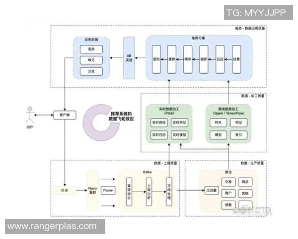 以数据驱动科技创新为核心的未来发展趋势与应用前景分析