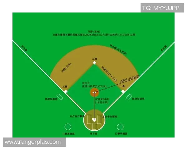 棒球文化的传承与发展：从起源到全球化影响力的演变与未来趋势