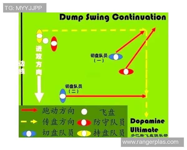 武汉飞盘队阵地战打法深度解析与战术应用探讨 武汉飞盘队阵地战打法深度解析与战术应用探讨