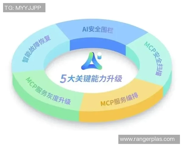 以安全为核心构建智能社会保障体系推动技术创新与风险防控并行发展